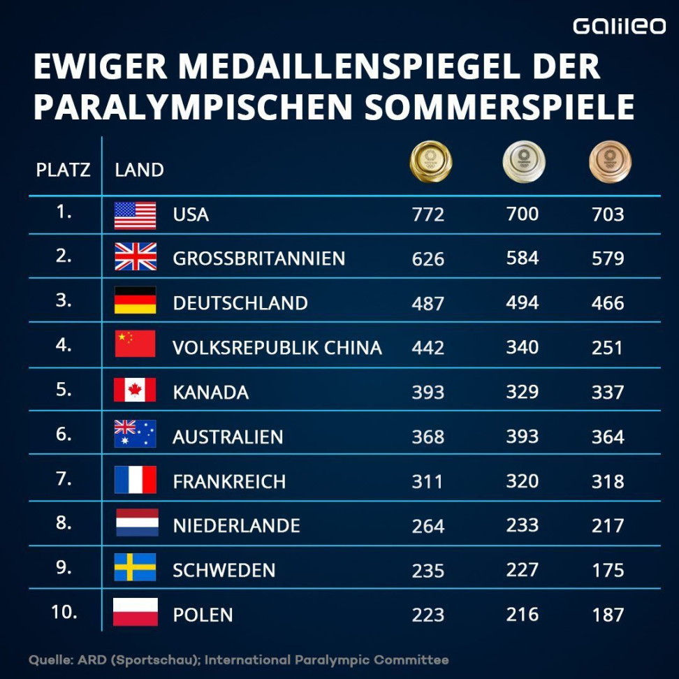 image.title Paralympics: Geschichte des Wettkampfes, Meilensteine und  image